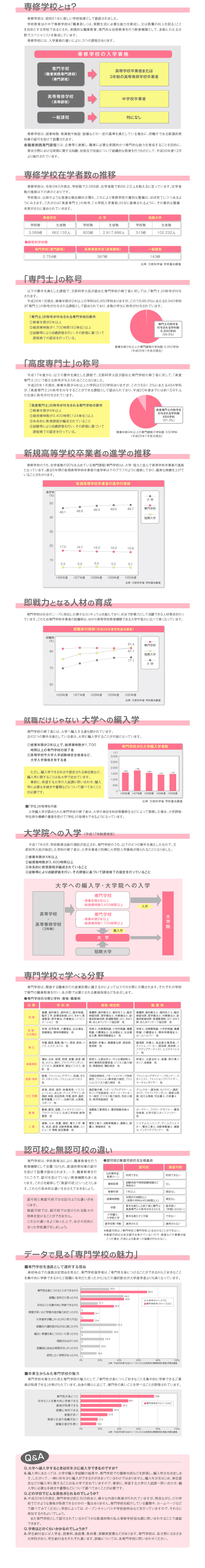 専修学校とは？