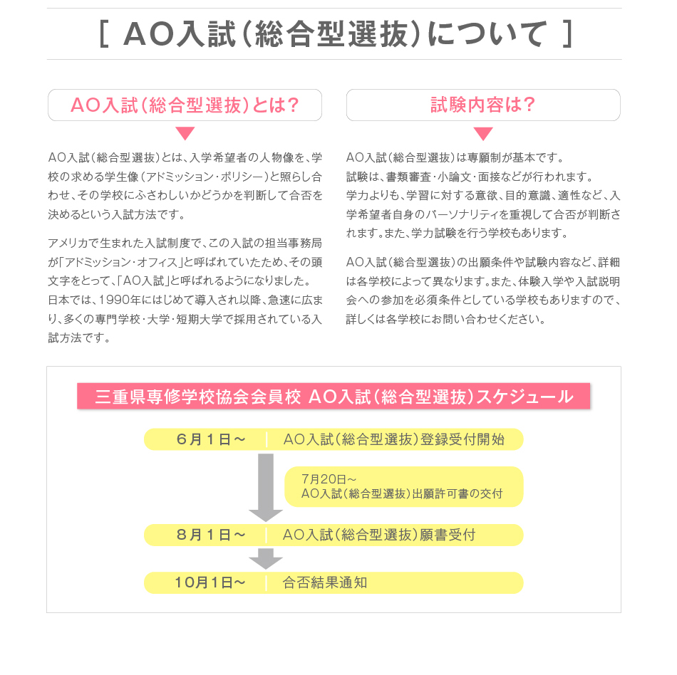 AO入試とは？