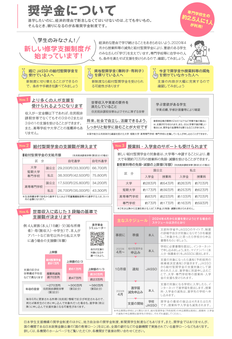 奨学金について