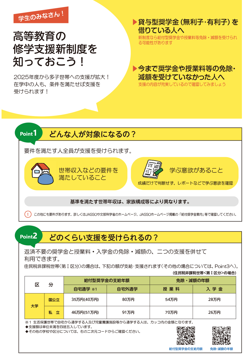 奨学金について