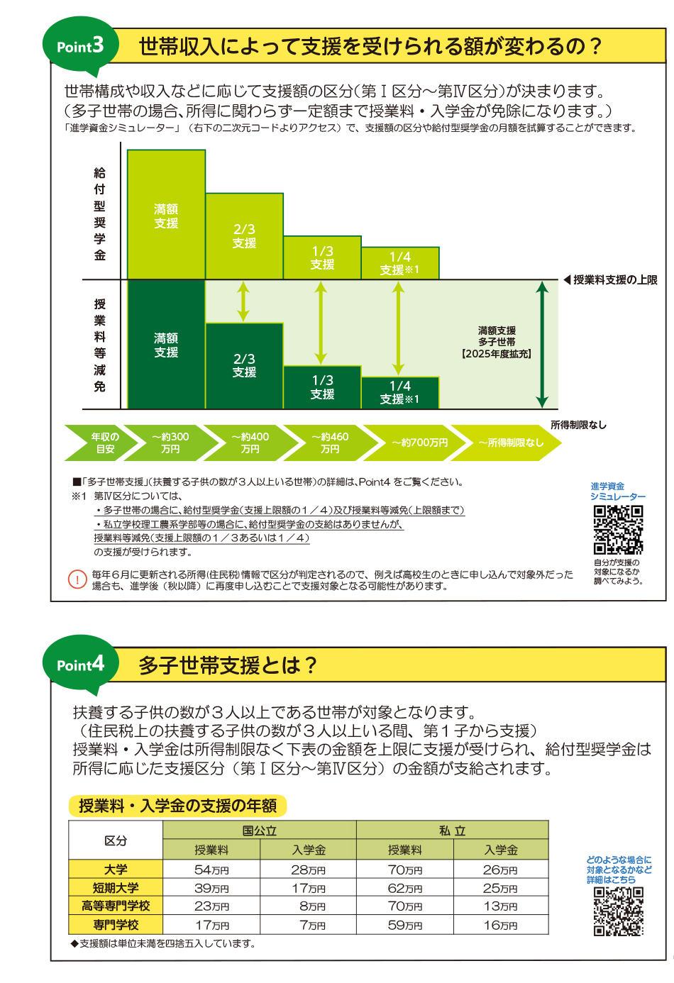 奨学金について